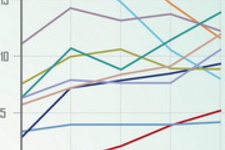 More March Stats