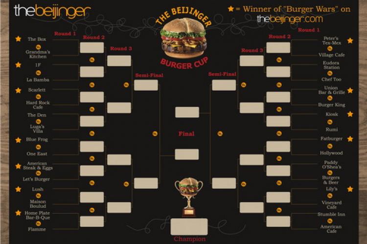 The Beijinger Burger Cup: Round One Update &amp; Downloadable Wallchart