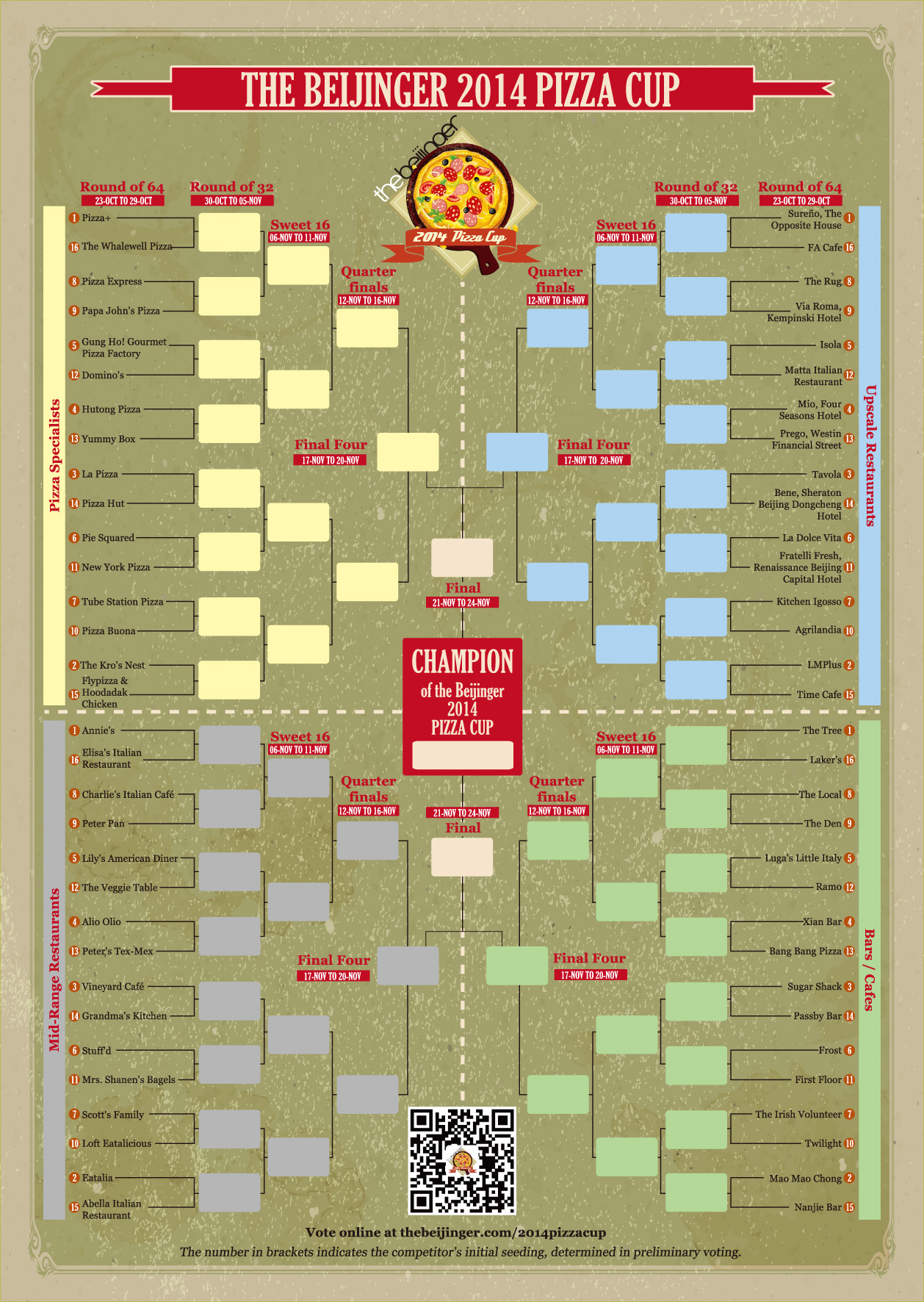 Voting in the Beijinger&#039;s 2014 Pizza Cup Now Live