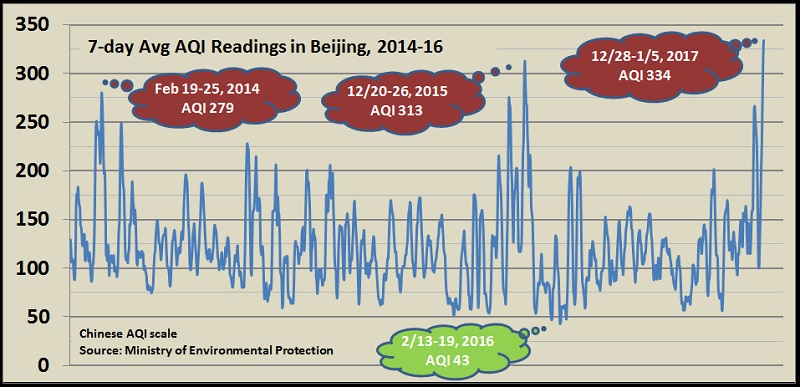 It&#039;s Official: You&#039;ve Just Lived Through the Worst Week of Bad Beijing Air in Recent Memory