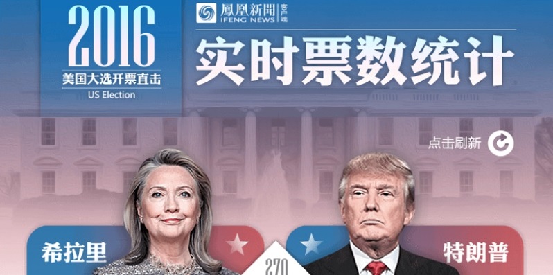 Beijing Election Watching Parties Favor Hillary in a Landslide, Though Race Still Neck and Neck