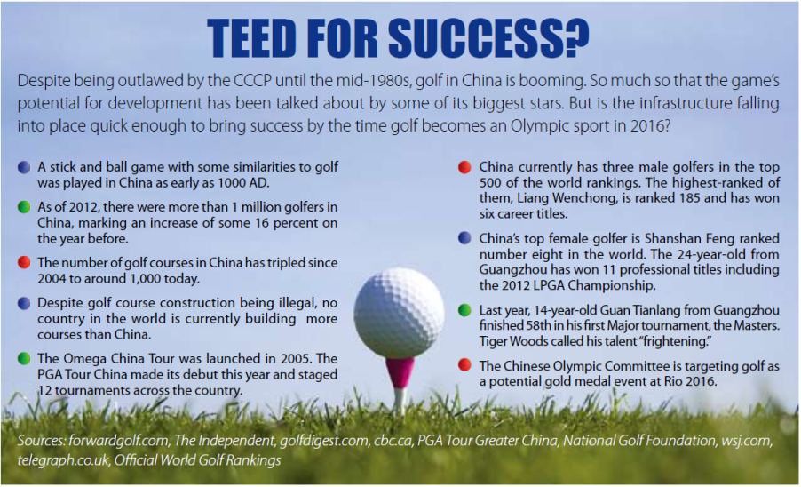 Teed for Success: The Stunted Growth of Golf in China