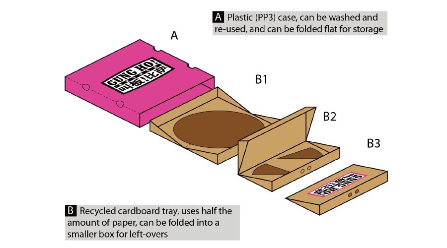 The Pizza Box of the Future