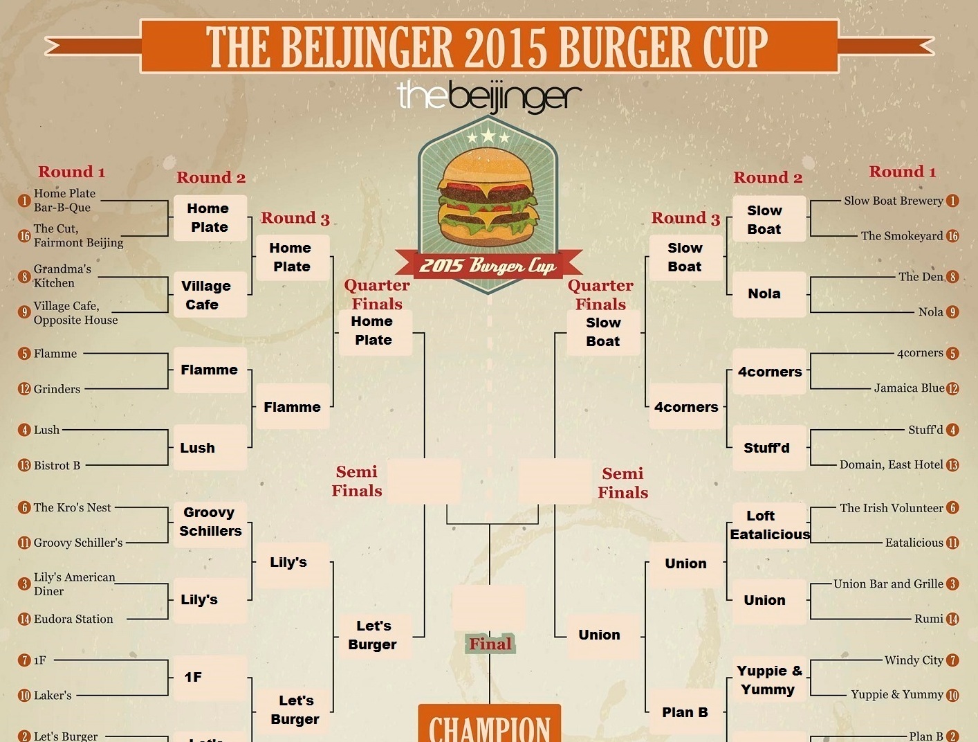 Remember the Alamo! Tim&#039;s Texas, Q Mex Go Down Fighting as Burger Cup Field Cut to 8