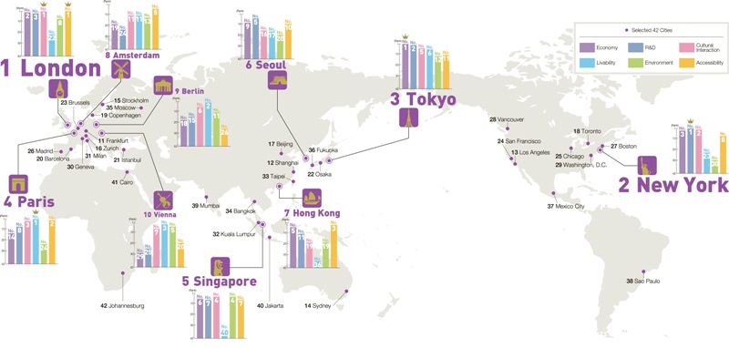 Beijing Crummy for Residents, But Great for Visitors, Managers and Artists, According to New City Ranking 